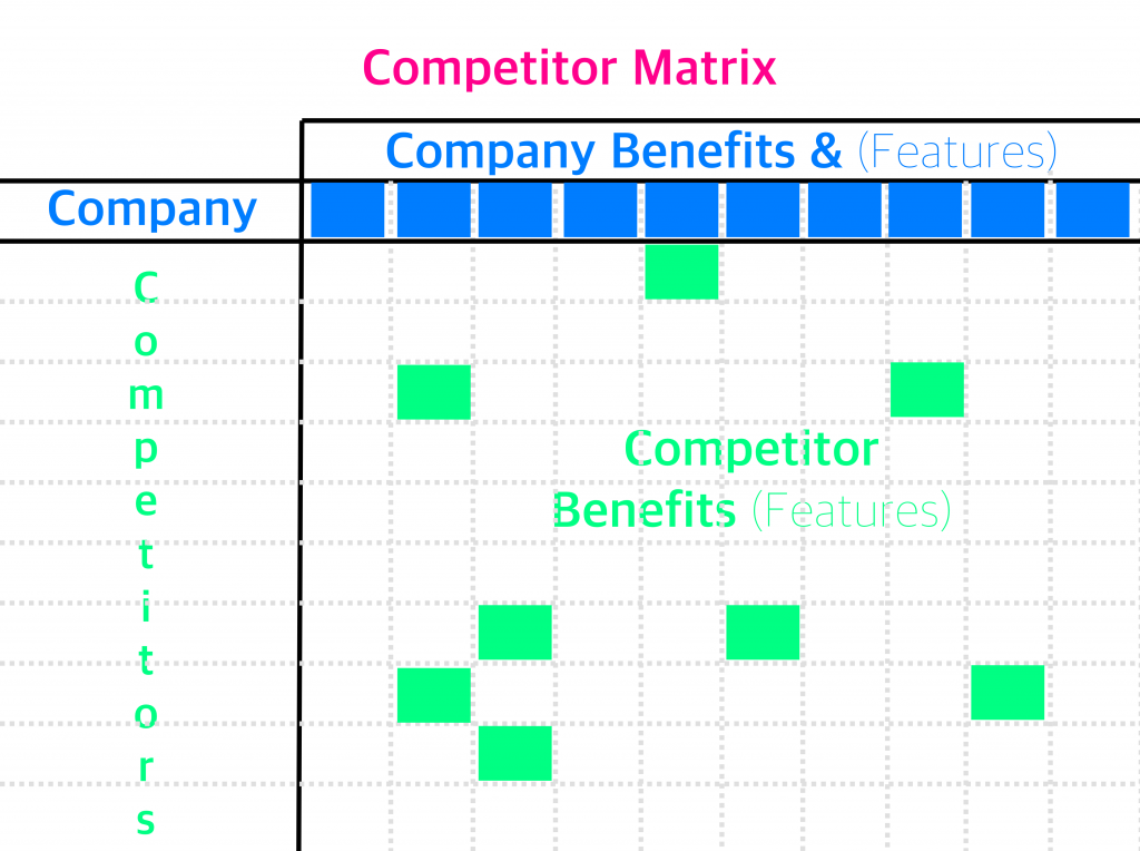 Competitor Matrix